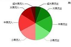 助力工程机械板块投资机会