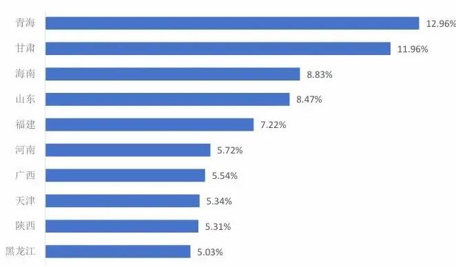 我国新型工业化显著加速 形成独特优势