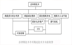 洁净煤技术科技发展“十二五”专项规划