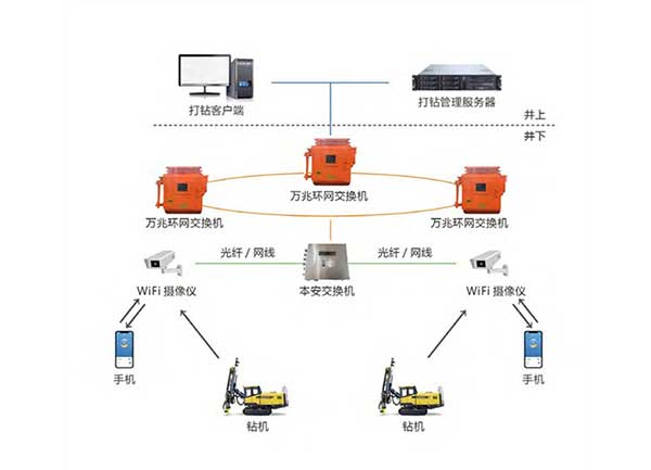 智能打钻视频监控系统