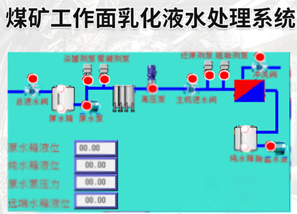 煤矿工作面乳化液水处理系统