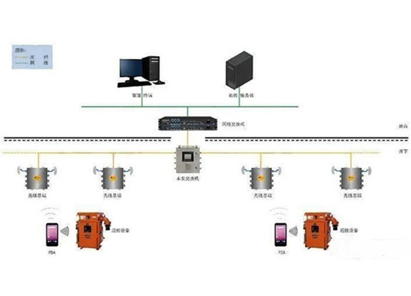 矿用机电设备精益管理系统