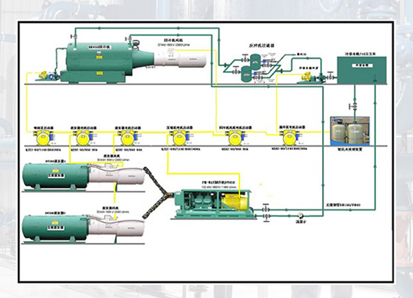 煤矿井下制冷控制系统