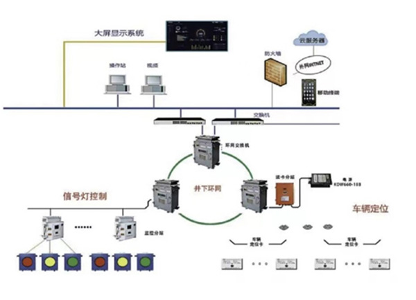 矿用胶轮车运输智能管理系统