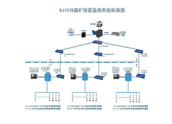 KJ1078煤矿微震监测系统