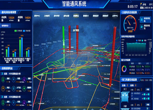 矿用智能通风系统