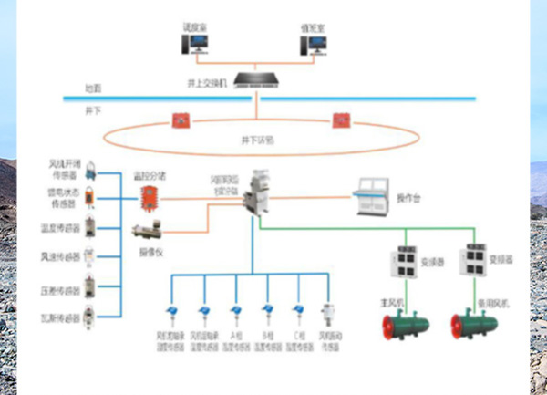 矿用主通风机在线监控系统