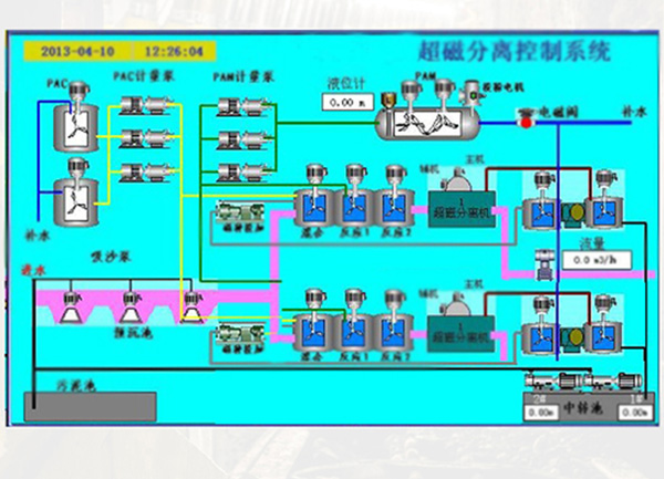 煤矿井下污水处理系统
