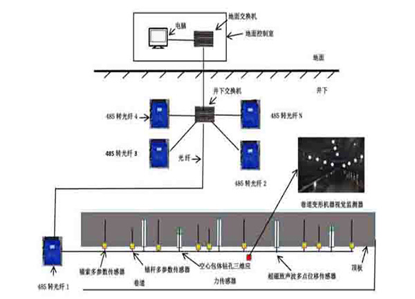 KJ2676矿用顶板与冲击地压监测系统