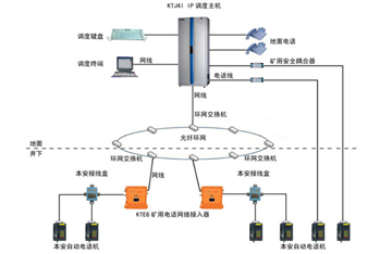 IP网络内部通信系统