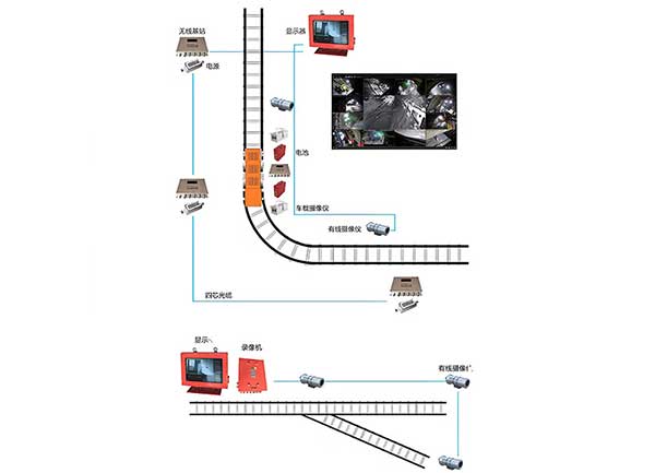 矿用视频监控系统