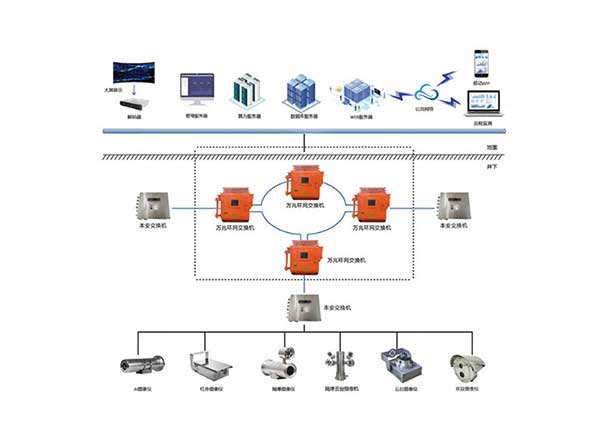 ZSP127 煤矿图像监视系统