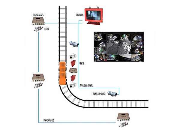 矿用视频监控系统
