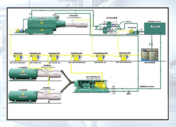 煤矿井下制冷控制系统