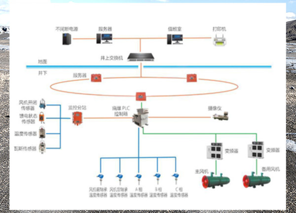 矿用局部风机在线监控系统