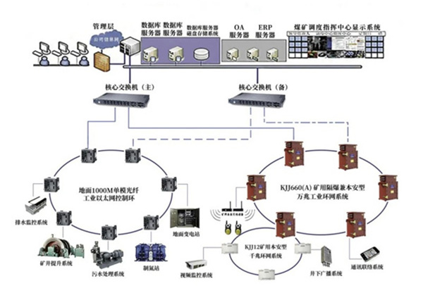 万兆工业以太网传输平台