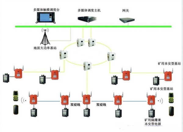 矿用局部通信信号系统