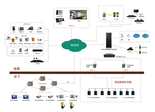 立体融合定位系统