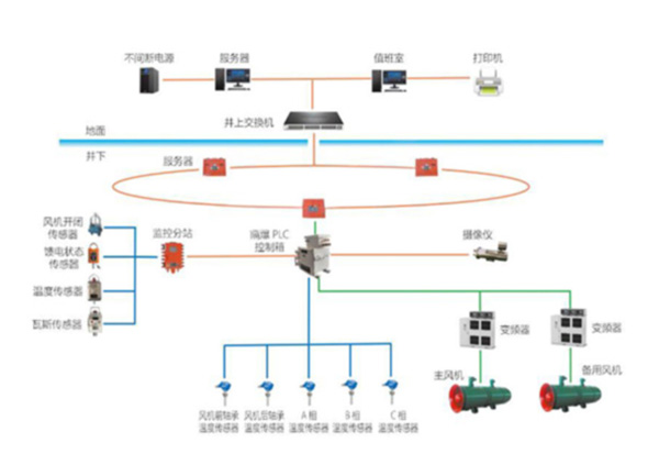 矿用局部风机在线监控系统
