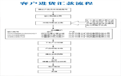 山东中煤工矿集团办款信息