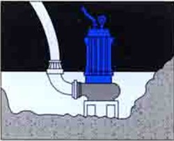 排污泵使用方法及安全操作规程