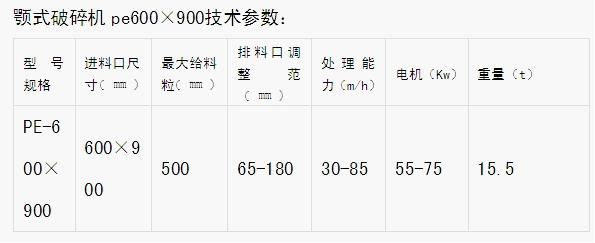 颚式破碎机pe600×900的参数